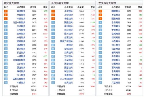 期货卖空是增仓还是减仓,期货卖空是什么? 期货卖空是增仓还是减仓,期货卖空是什么? 行情