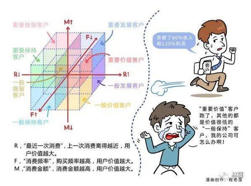 数据分析的 5 种细分方法