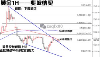 12月7日黄金价格下跌，不知会不会继续走下跌趋势？