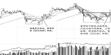 期货怎么找入场点