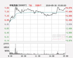 请问专家：中钨高新连续7日暴跌，后期如何操作可以增持吗？谢谢！