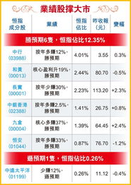 港股当日结算金额当日能提取吗