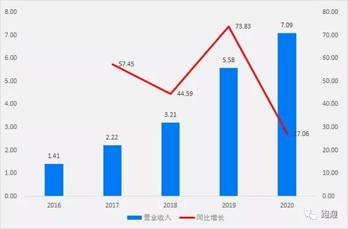 1.85减0.16,几减几等于16