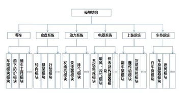 街道财务审计实施方案范文—街道办事处组织架构？