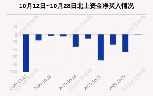 2022年10月28日周一中长线买股买什么?