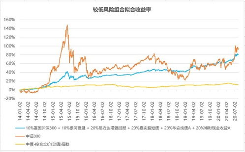 富国沪深300指数基金卖出多少手续