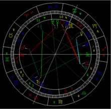 占星教程 木海相位对12星座的本周影响 