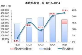 浪潮集团 服务器国内出货量市场占比11.3%,全球第一(云服务器占有率)