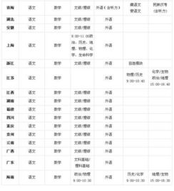 2013年高考时间,2013年高考是几月几号-第2张图片