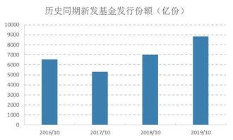 1992年10月31发行的股票有哪些？