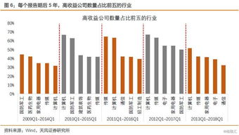 roe估值模型,估值分析最准确的指标