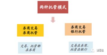 公墓基金是不是一定要在证券公司购买？