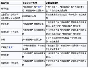 怎样区分公司是一般会计准则还是小企业会计准则