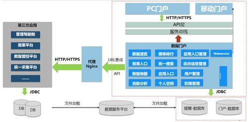 处理金融数据一般用什么软件？