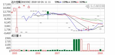 想买股票 远大宏略832339 提示 此版本暂不支持股转交易 是什么意思