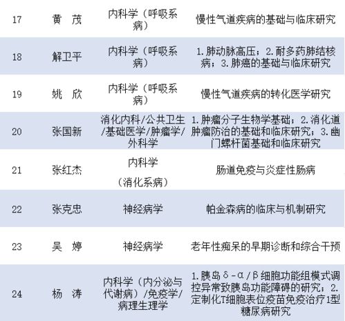 事业单位 国企招聘 不限户籍 苏州有岗