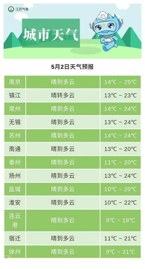 明日好天气依旧在线,3 4日雨水返岗,建议大家提前做好安排