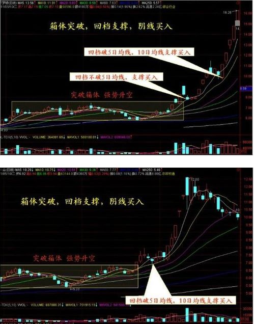 如何把握好股票买入点？该获取哪方面的股票知识？