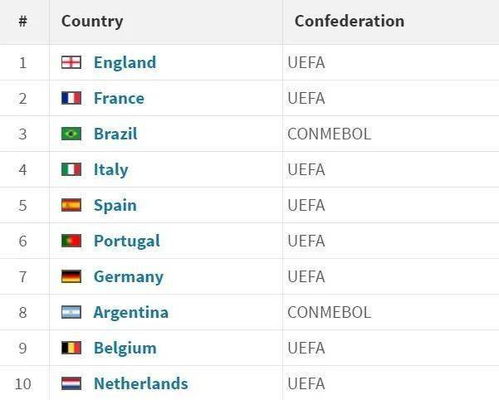 法国队球星身价排名表（法国队球员身价排名） 第1张