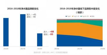 净水行业哪些企业有大的生产实力，有后劲，不要说美的，海尔，沁园，安吉尔等