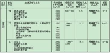 1.4立方土有多少公斤？