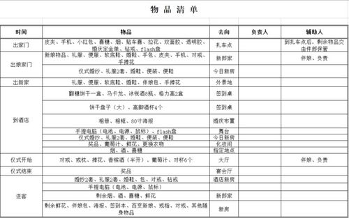 结婚需要准备什么？结婚流程准备全套细节清单（送表格）,登记结婚需要准备什么？