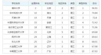 中国地质大学全国排名(武汉理工大学排名全国第几)