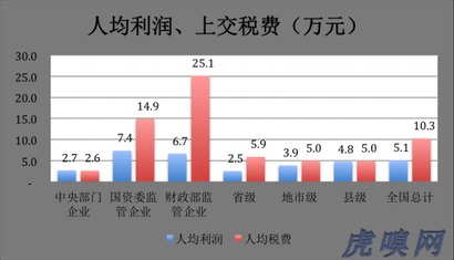 利润又从哪里创造,什么反应企业资产创造利润的效益