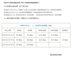 国内金融分析师，金融分析师考试考什么