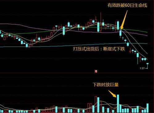 股票的资金净流入或净流出是怎么计算的？