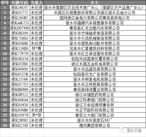 788例被曝光 名单里有你认识的么