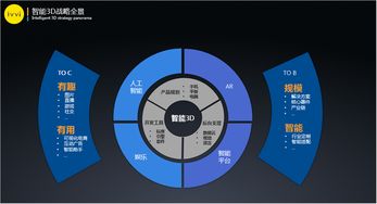 半岛bob中国官方网-全球知名品牌的中国智能科技力量分析