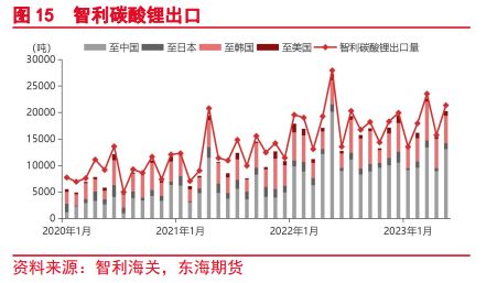 碳酸锂期货上市首日，赣锋锂业(01772)和天齐锂业(09696)分别跌超4%和3%