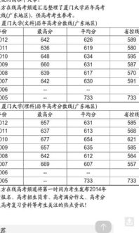 2022年大学录取分数线是多少分(2022年高考总分多少分)