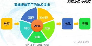 铸造企业发展方向之智能铸造工厂设计全方案 