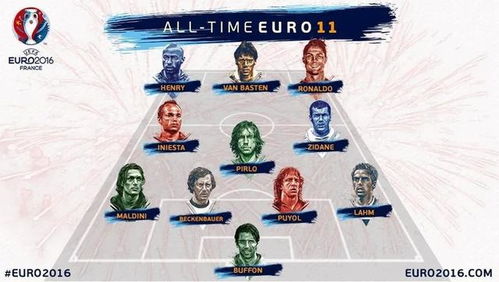 欧洲杯历史最佳阵容,大家评一下欧洲杯最佳阵容吧！