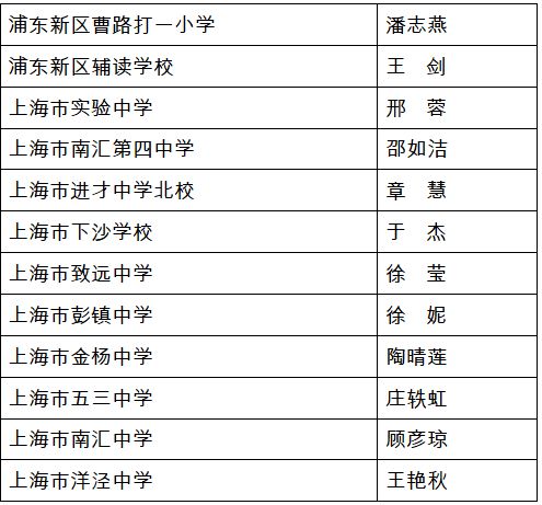 这些优秀班主任上榜公示ing 有你认识的老师吗