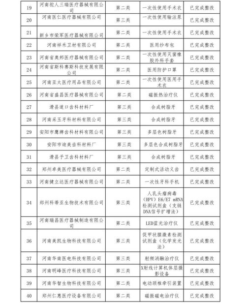 医疗器械生产企业风险管理文件中怎么明确上市后产品信息风险管理要求