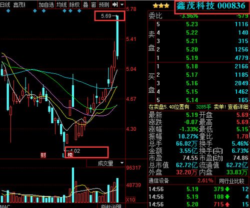 鑫茂科技这支股票怎么样