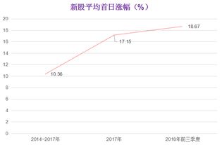 股票，最近炒新股的问题，新股第一个交易日，开盘涨20%的时候能在临时停牌前或临时复牌时买到吗？以至