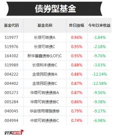 买的基金，七日年化5.454%，万份收益1.223，买了50万，每天收入多少？或者一个月能收多少？