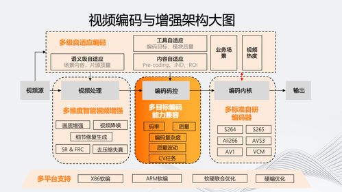 icp币技术架构,纽康特gold和Icp的区别