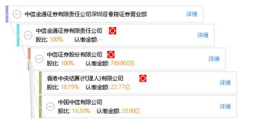 在中信金通证券公司开户就一定要用该公司的交易软件？？