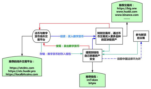 数字货币期货合约详解与交易策略