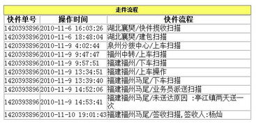 淘宝物流配送中存在的问题及对策