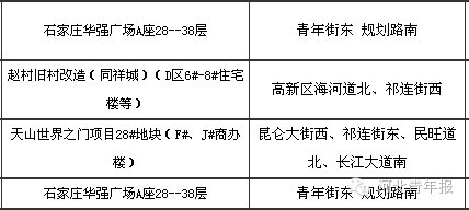 其实,在石家庄根本就不需要买房 因为...... 附最新曝光黑楼盘