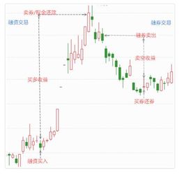 请问1下甚么叫做可融资融券呀？