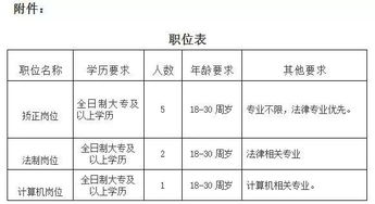 2019山西长治自然资源局招聘中,报名条件是啥了 (长治停车场系统招聘)