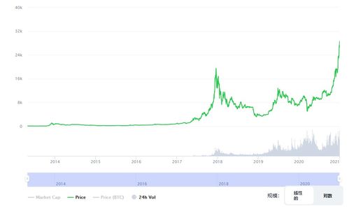  以太坊一样算法的有哪些币,夸克区块链 元宇宙