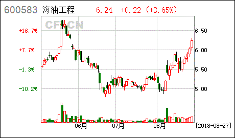 海油工程到底是属于什么行业.我在石油行业找不到他。